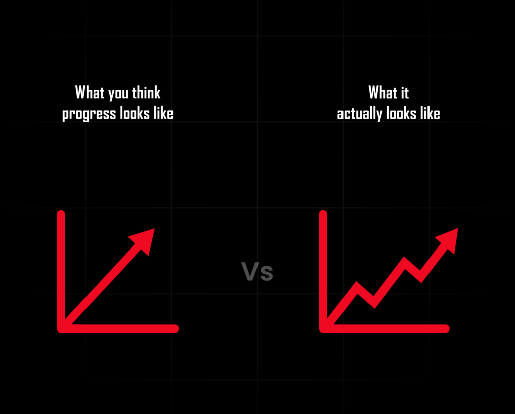 Progress graph